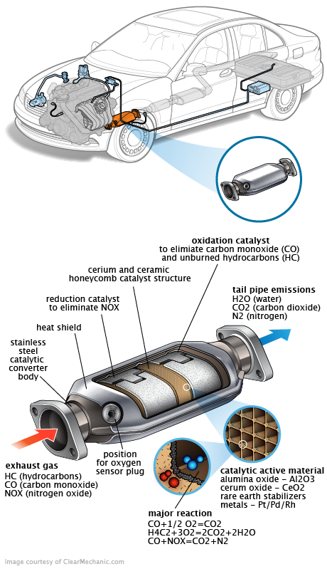 See B3331 repair manual